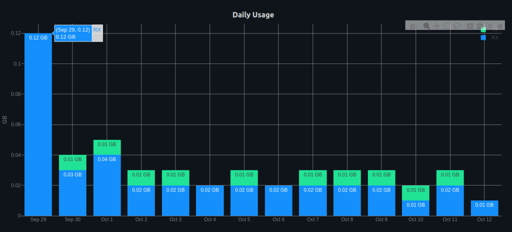 vps  traffic usage statistics