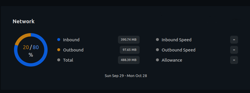 vps traffic usage for the past month